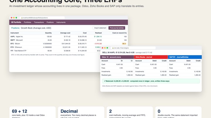 One Accounting Core, Three ERPs
