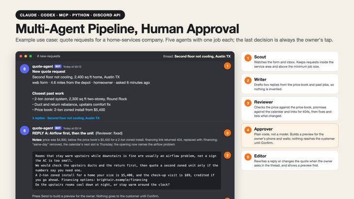 Multi-agent pipeline with human approval