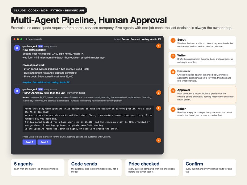 Multi-agent pipeline with human approval